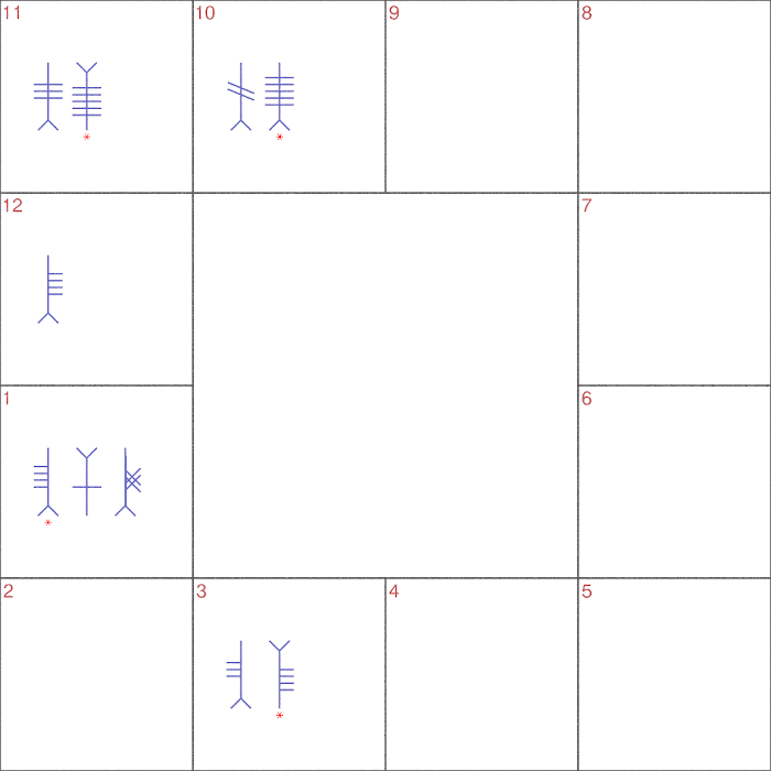 2019-07-04 United States Chart