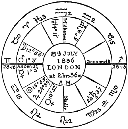 Sepharial Chart A 19th century natal chart