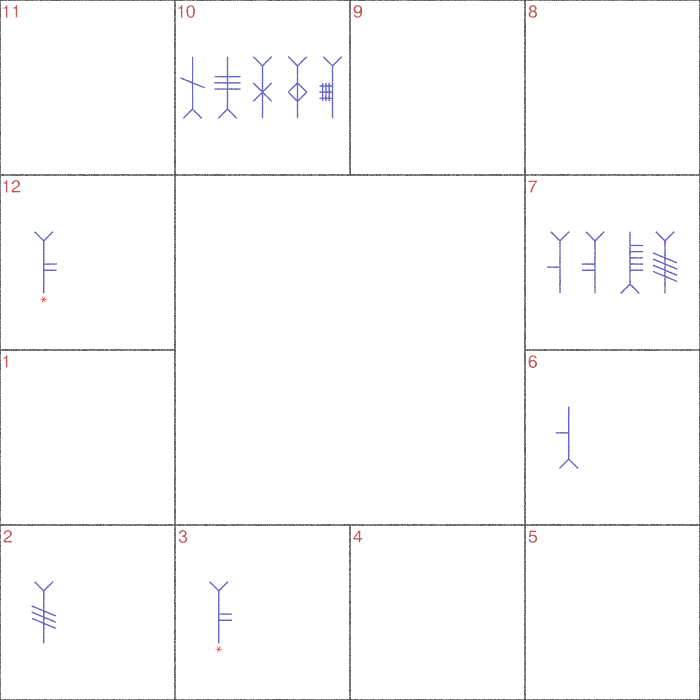 2021-03-04 United States Chart