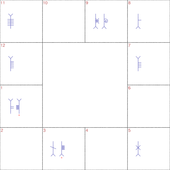 2021-12-04 United States Chart