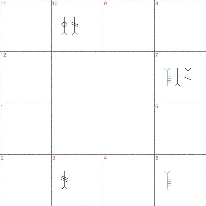 2022-12-04 United States Chart